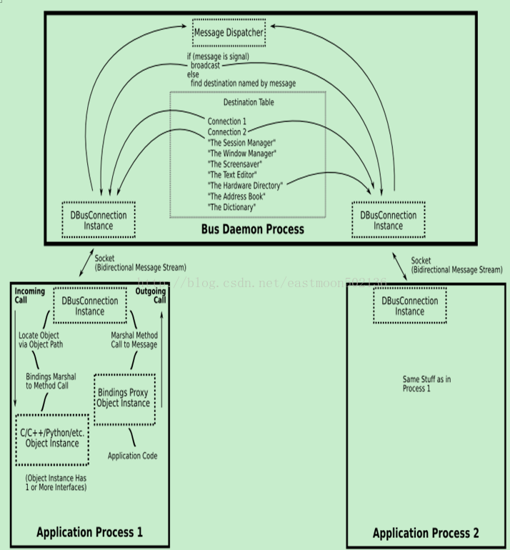 dbus_framework