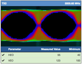 eye_diagram_test