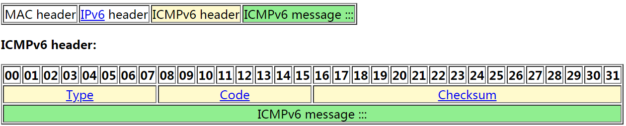 icmpv6