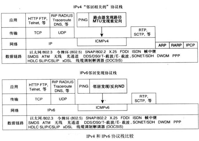 ipv4_ipv6