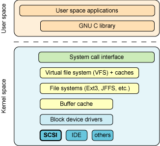 linux_scsi