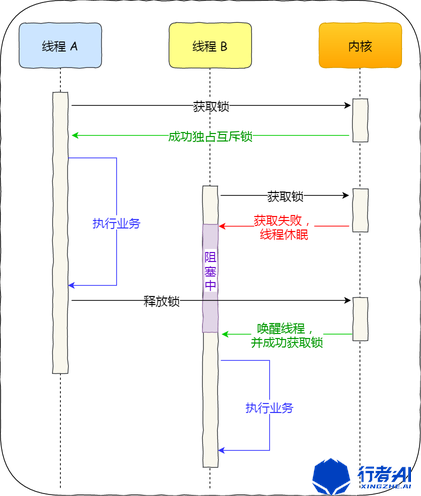 mutex_lock