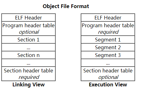 object_file